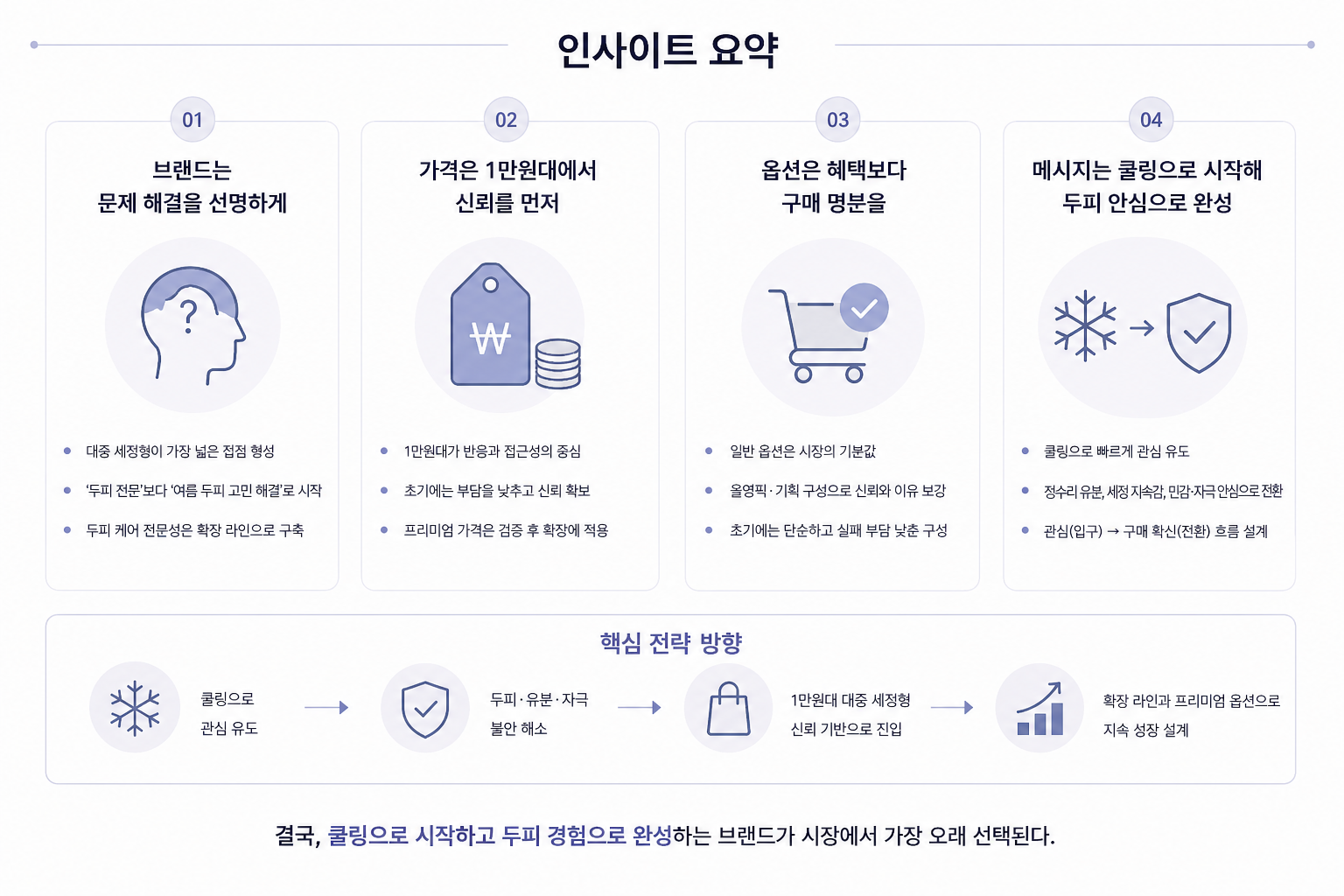 쿨링 샴푸 마케팅 전략 요약 인포그래픽