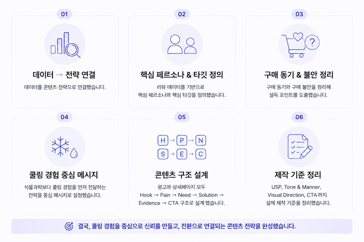 데이터 기반 쿨링 샴푸 콘텐츠 전략 요약