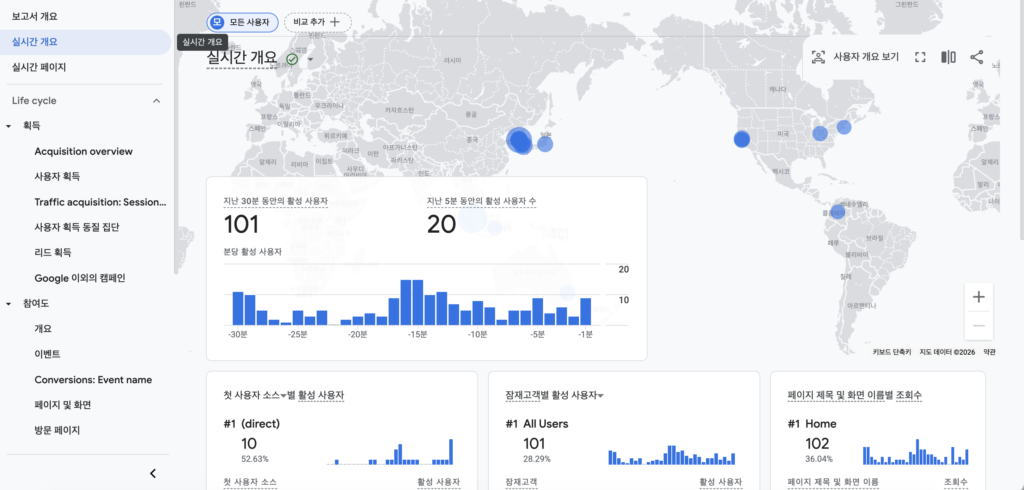 실시간 보고서