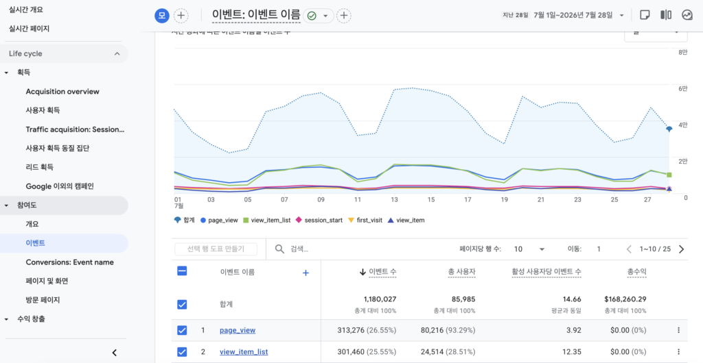 참여 보고서