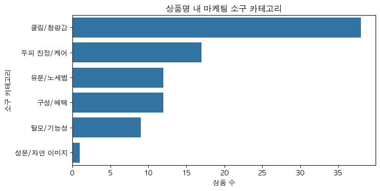 상품명 마케팅 소구 카테고리