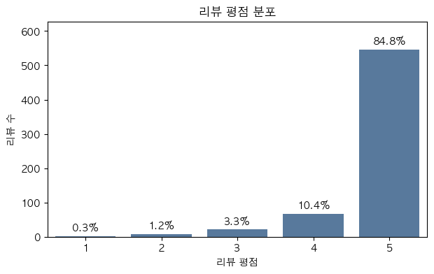 쿨링 샴푸 리뷰 평점 분포