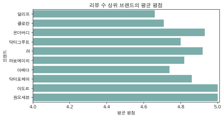 리뷰 수 상위 브랜드의 평균 평점 비교