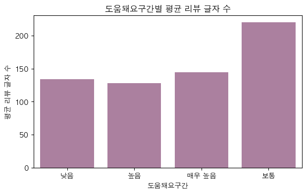 도움돼요 구간별 평균 리뷰 글자 수