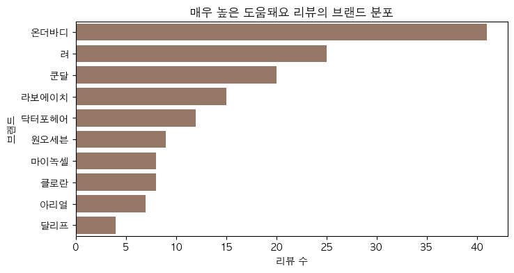 도움돼요 반응이 높은 브랜드