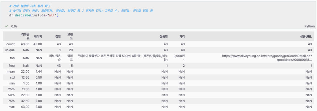 상품 데이터 기초 통계
