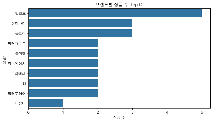 브랜드별 상품 수 Top10