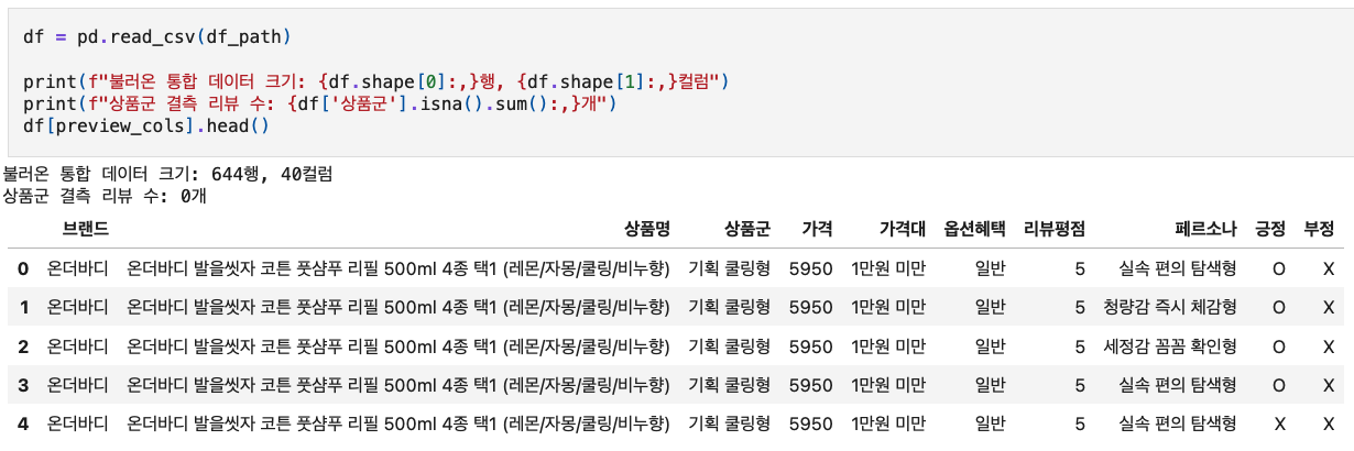 쿨링 샴푸 상품과 리뷰 텍스트 분석 결과를 연결한 통합 데이터