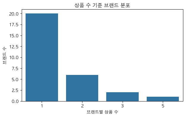 브랜드 분산 구조