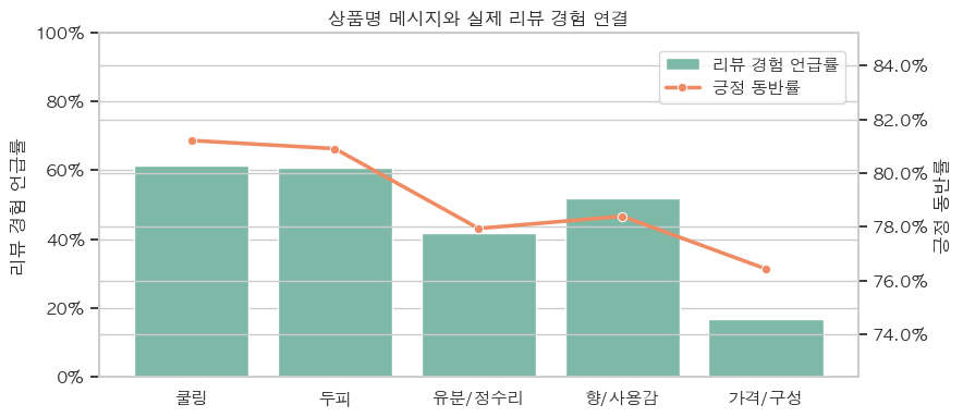 쿨링 샴푸 상품명 메시지와 실제 리뷰 경험 비교