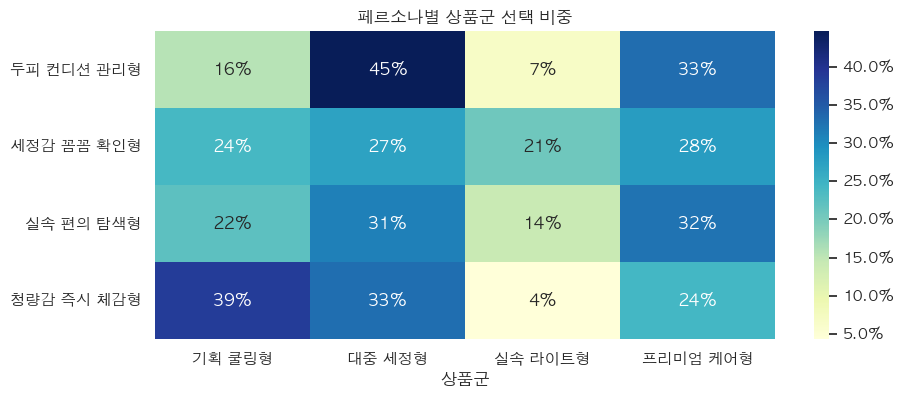 쿨링 샴푸 페르소나별 상품군 선택 비중