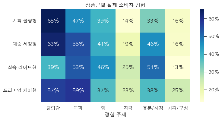 쿨링 샴푸 상품군별 실제 소비자 경험 비교