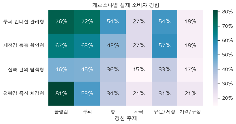 쿨링 샴푸 페르소나별 실제 소비자 경험 비교
