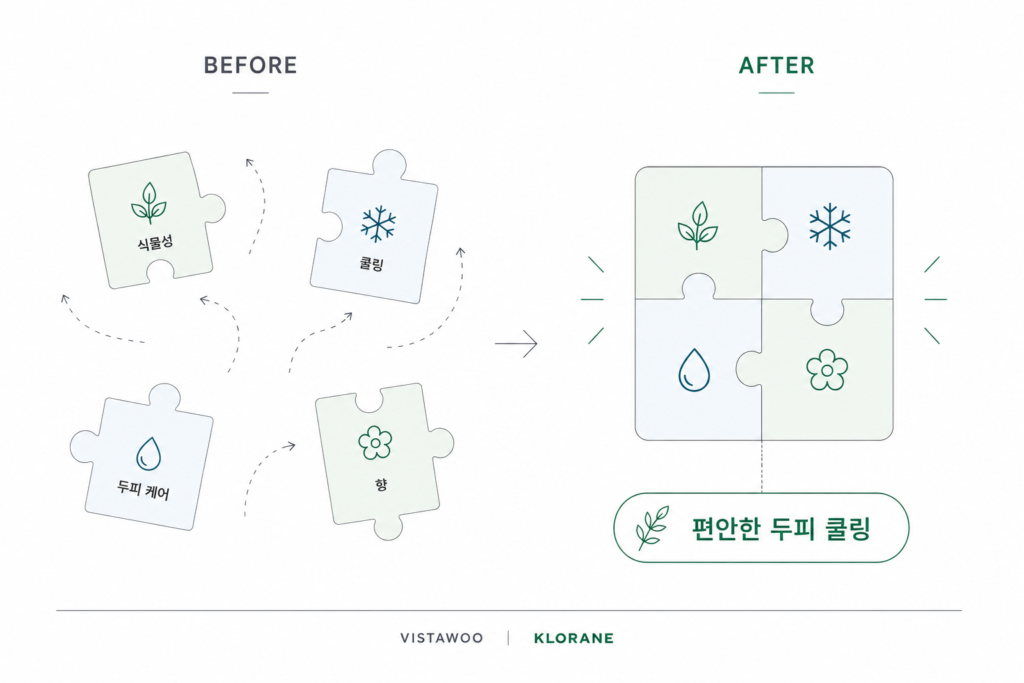 클로란 브랜드 메시지 비교