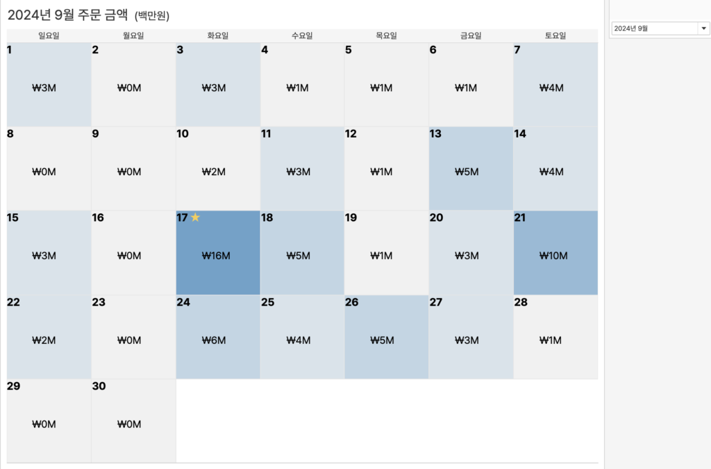 날짜별 주문 패턴을 보여주는 Tableau 캘린더 차트